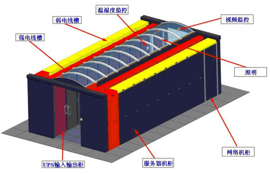 IDC机房最流行的微模块机房是如何建设的？