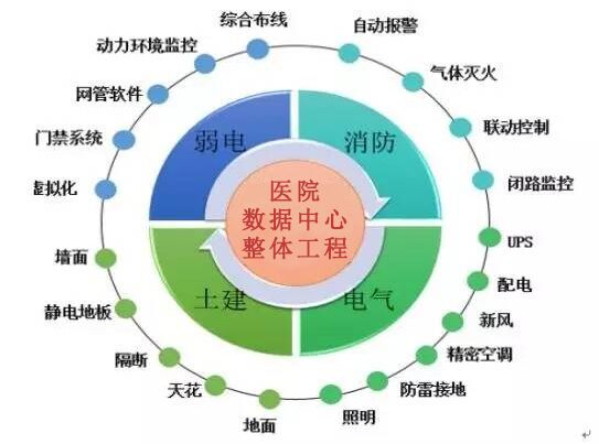 漏水传感器在医院数据中心的应用