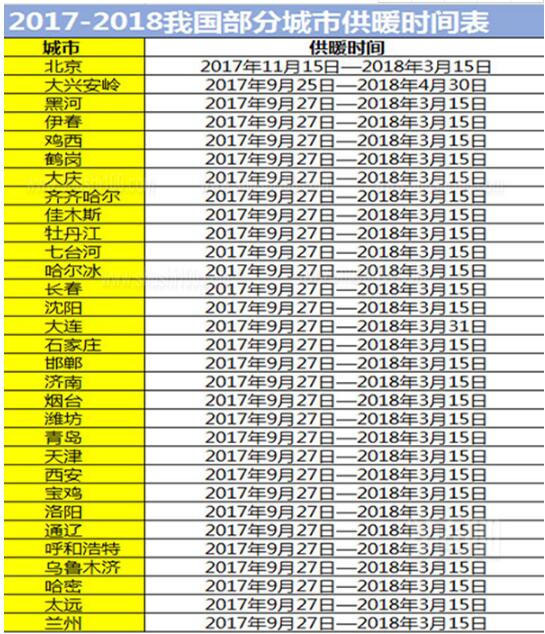 供热管网漏水检测