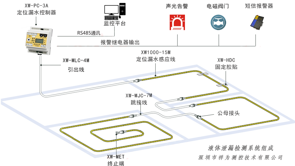 漏水报警器有哪些品牌？