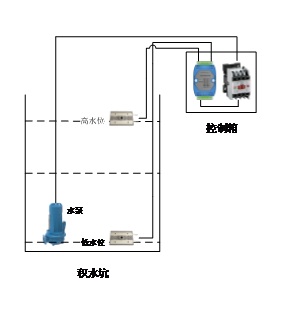 使用业疆水位传感器实现水位控制