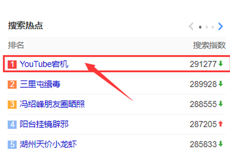 YouTube宕机跟服务器机房漏水有关系吗？