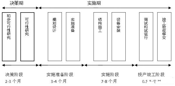IDC机房最流行的微模块机房是如何建设的？