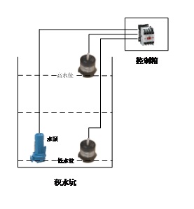 使用业疆水位传感器实现水位控制