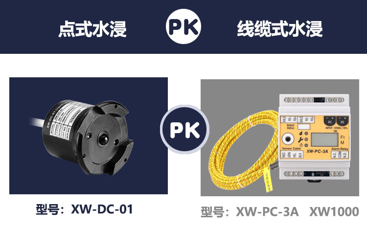 溢水报警器哪种类型更好用一些？