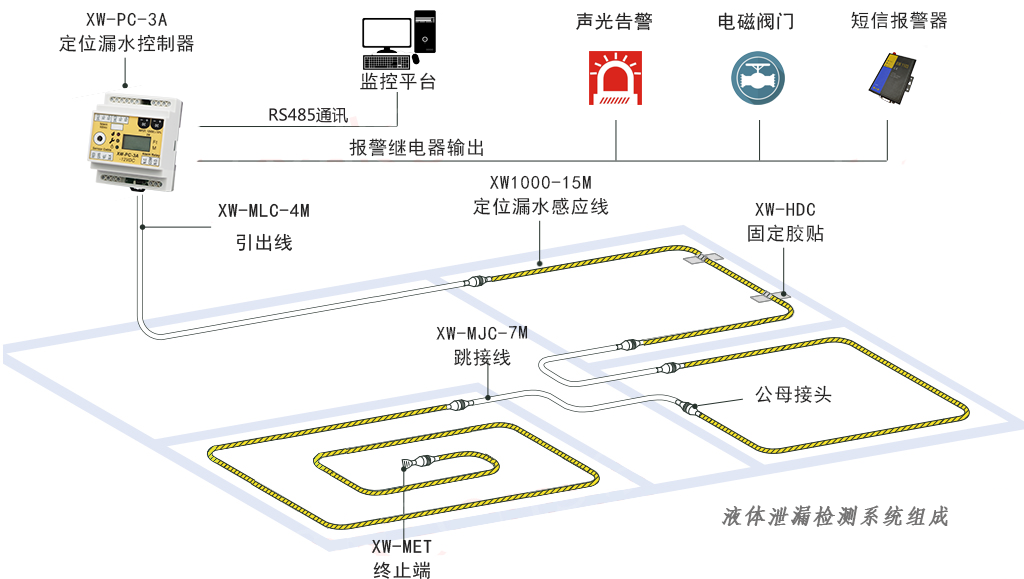 水浸探测器的种类及原理