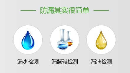 漏水检测和漏油检测的区别