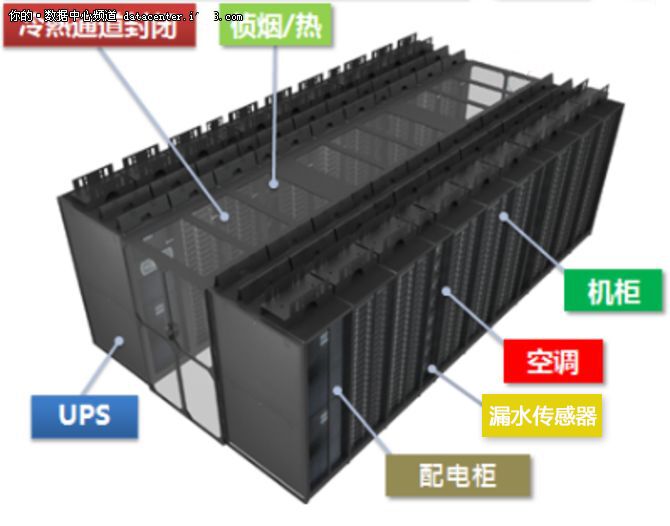 微模块数据中心空调漏水监控方案