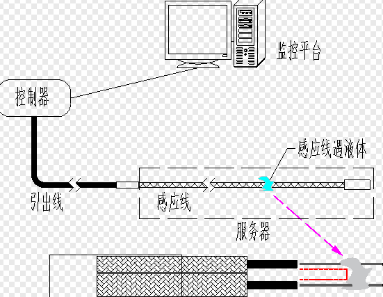 液冷服务器漏液检测：关键步骤与重要性