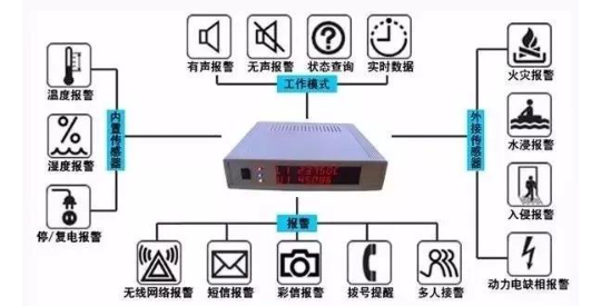 机房漏水后，漏水报警器是如何检测应急处理的？
