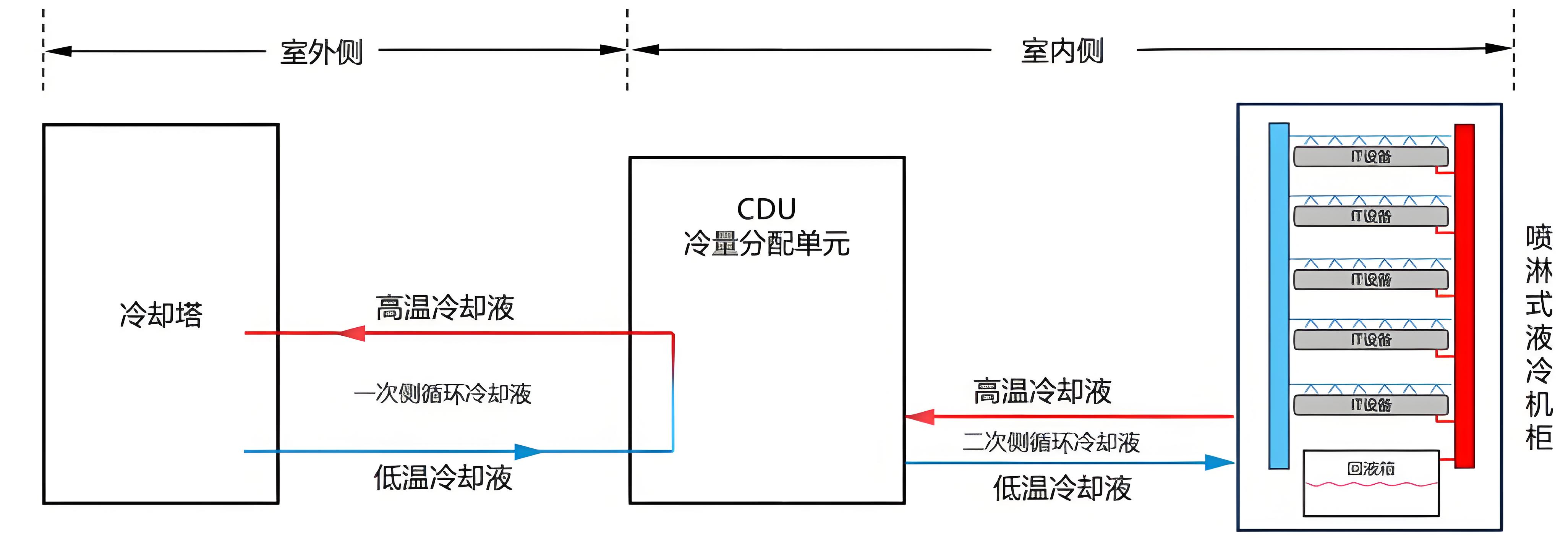 CDU漏液终结者？业疆智能为数据中心液冷安全保驾护航