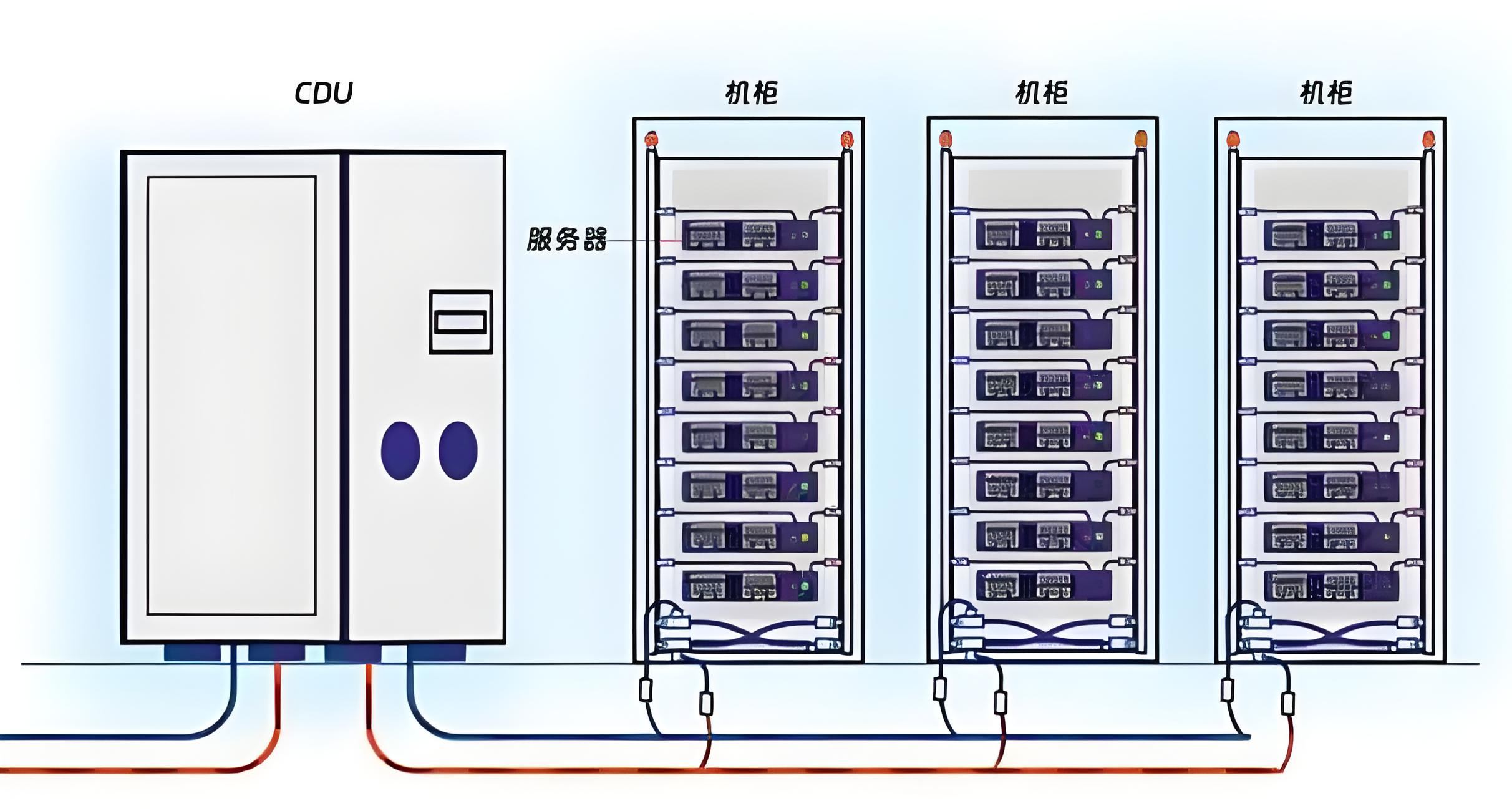CDU漏液终结者？业疆智能为数据中心液冷安全保驾护航