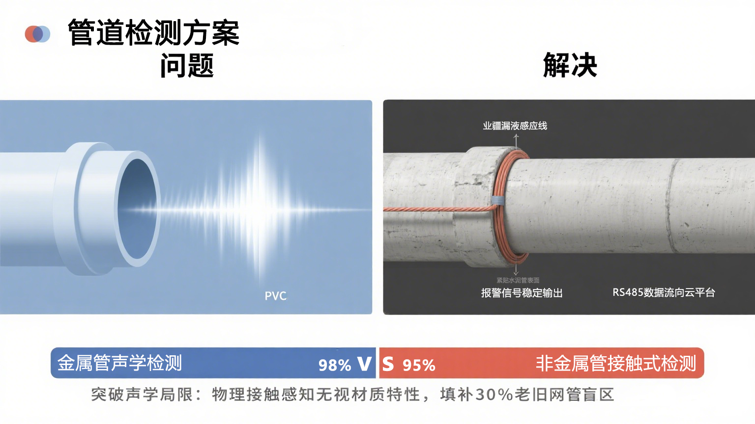 水管漏水检测技术体系演进与业疆智能的创新实践