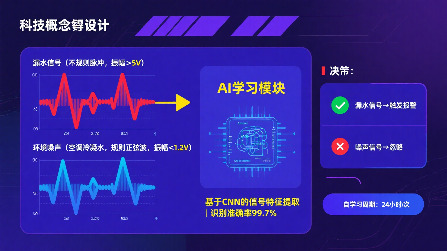 高精度抗干扰！业疆螺旋感应线引领漏水定位新纪元