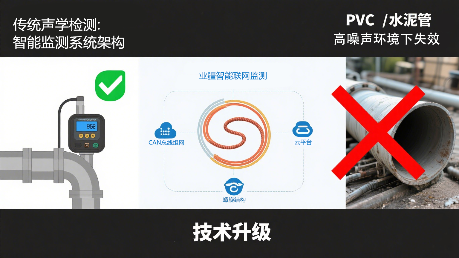 信号增强破局“管道失聪”：业疆智能以螺旋传感重构漏水监测边界