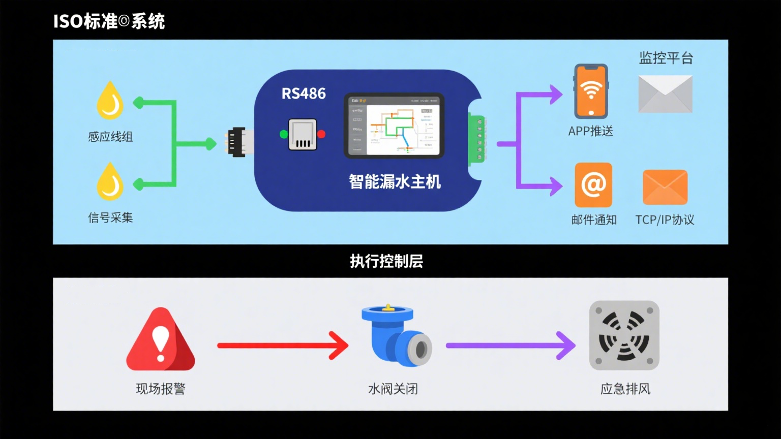 告别漏液损失：业疆智能提供一站式泄漏检测与预防解决方案