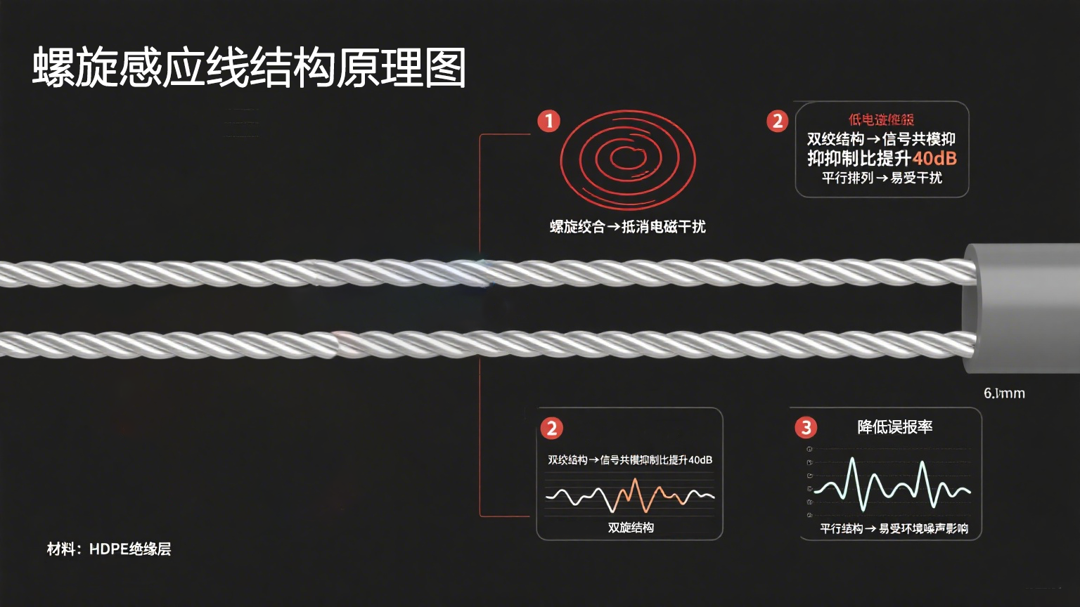 高精度抗干扰！业疆螺旋感应线引领漏水定位新纪元
