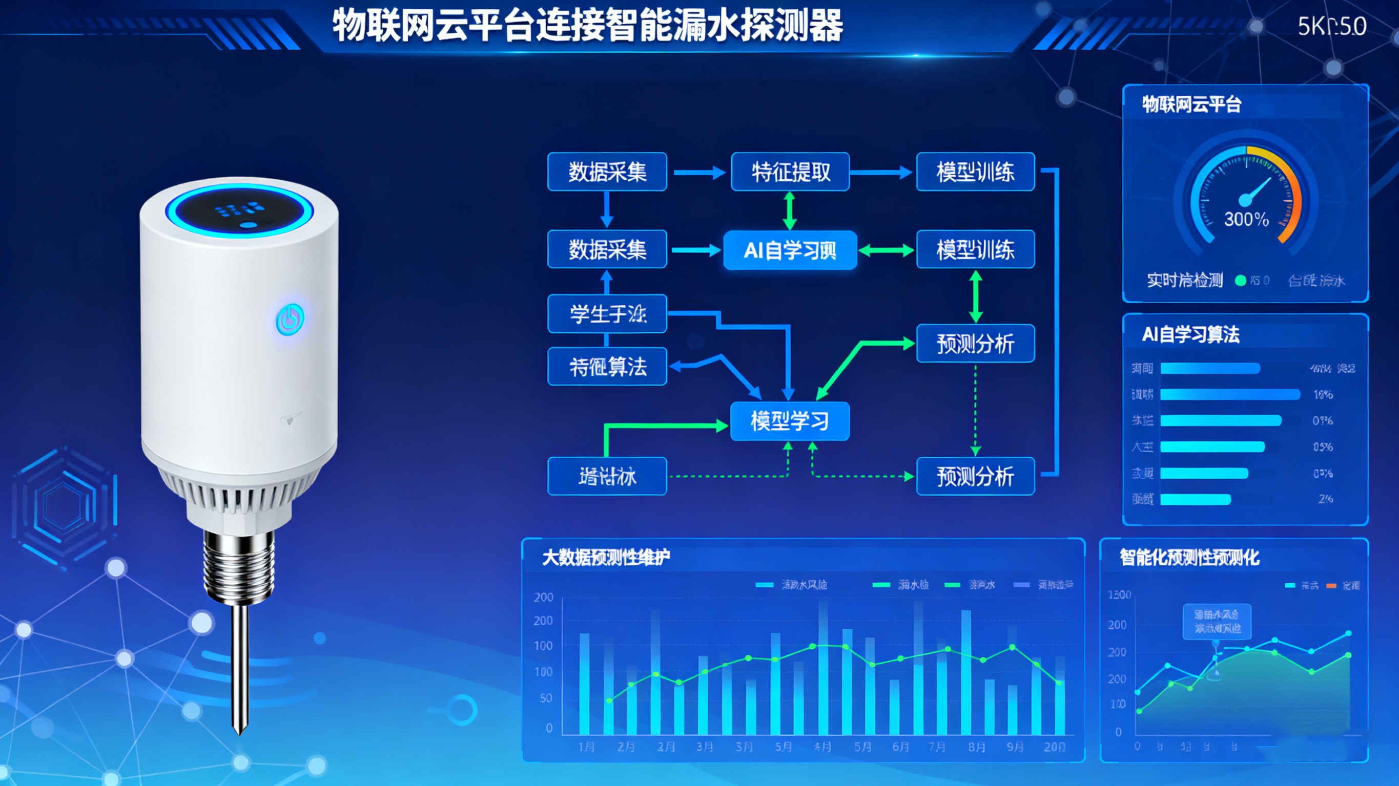 点式漏水探测器：精准守护工业环境安全，迈向智能预警新未来