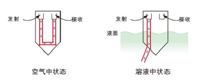 点式漏水探测器：精准守护工业环境安全，迈向智能预警新未来