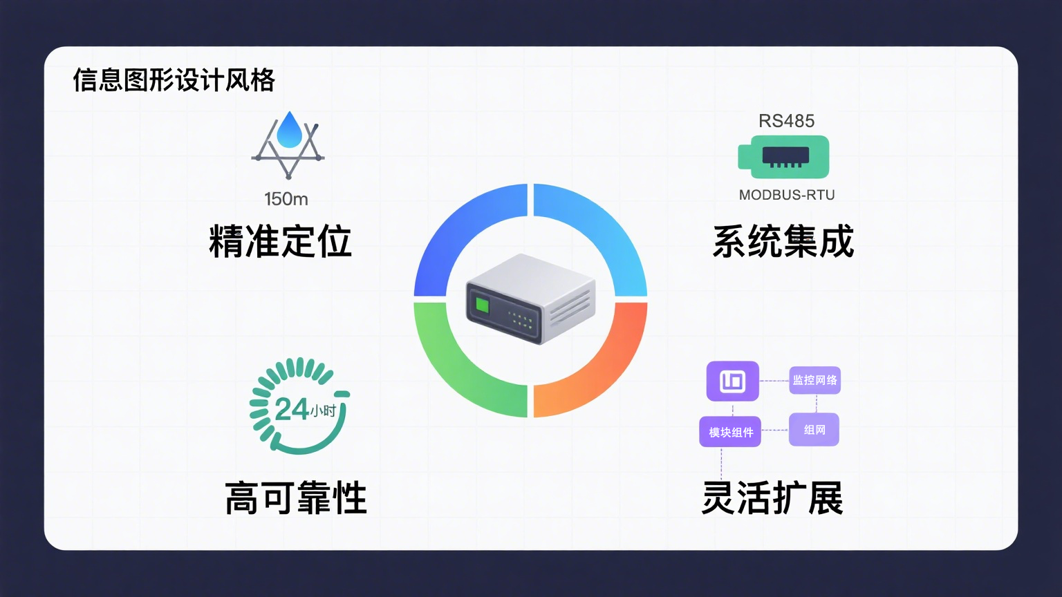 业疆智能定位漏水控制器：精准定位泄漏，守护关键空间安全