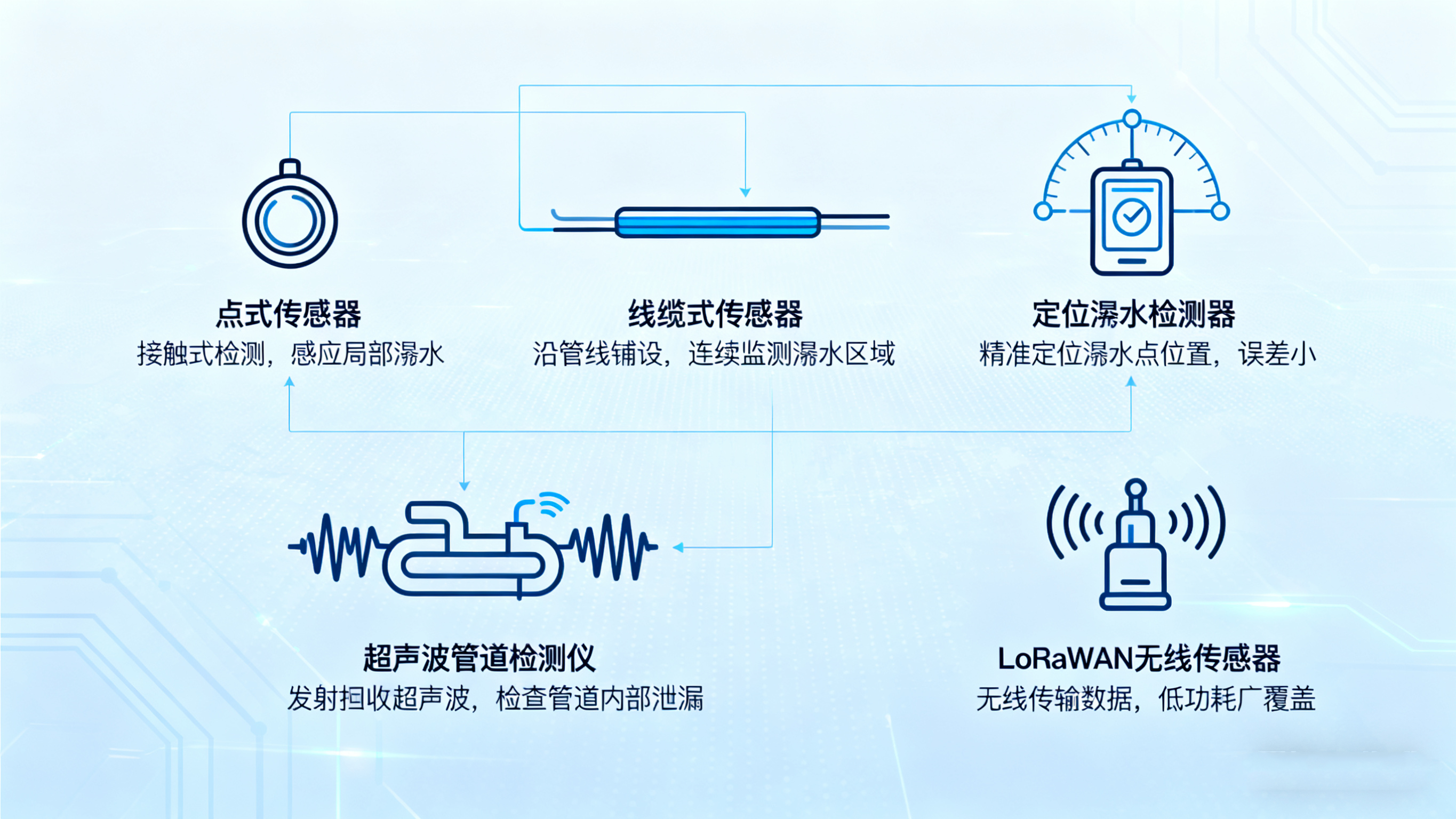 漏水探测器：守护无处不在的水安全防线