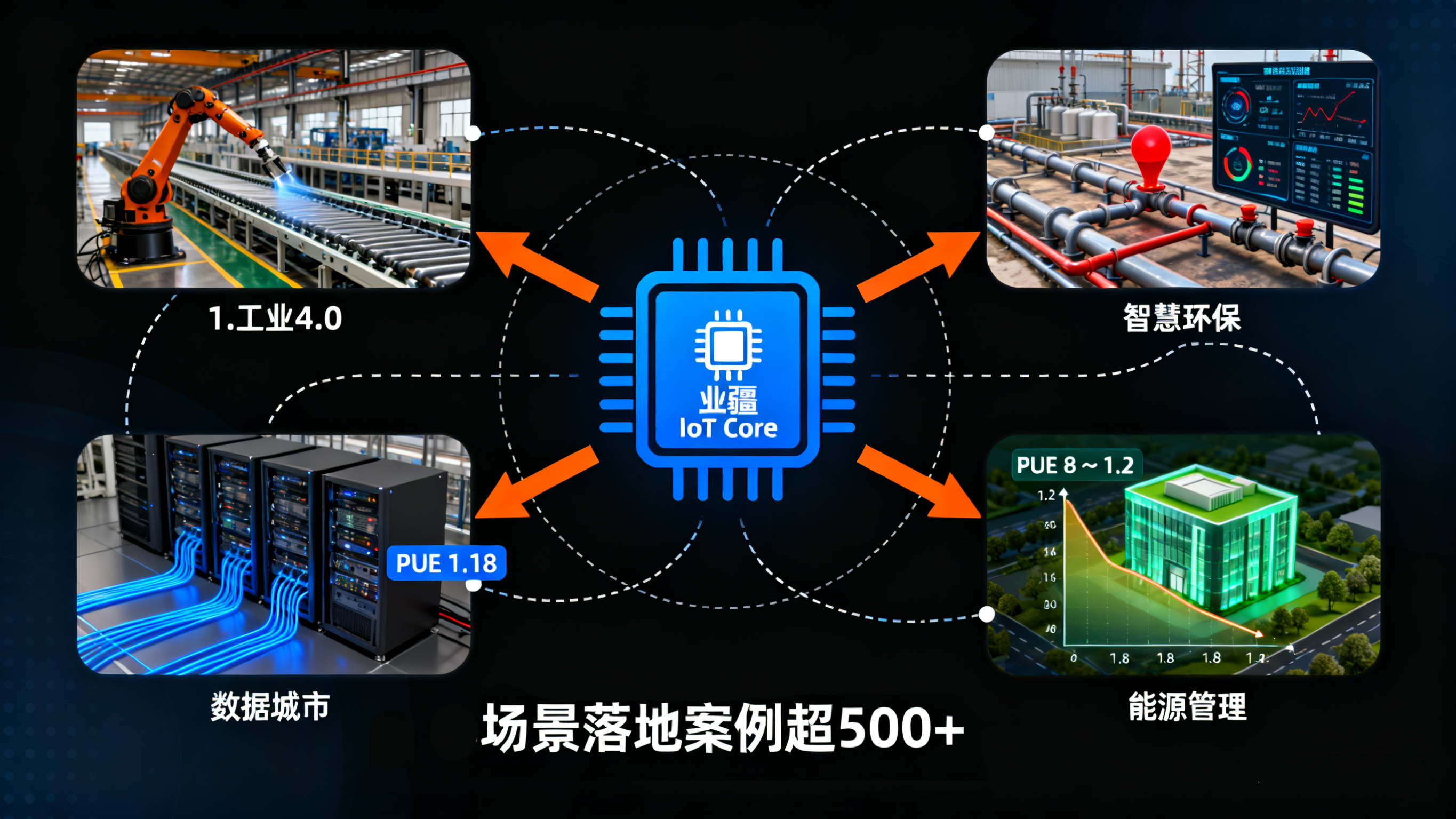 智能传感器：赋能万物互联的“智能感官”——以东莞业疆智能技术为例