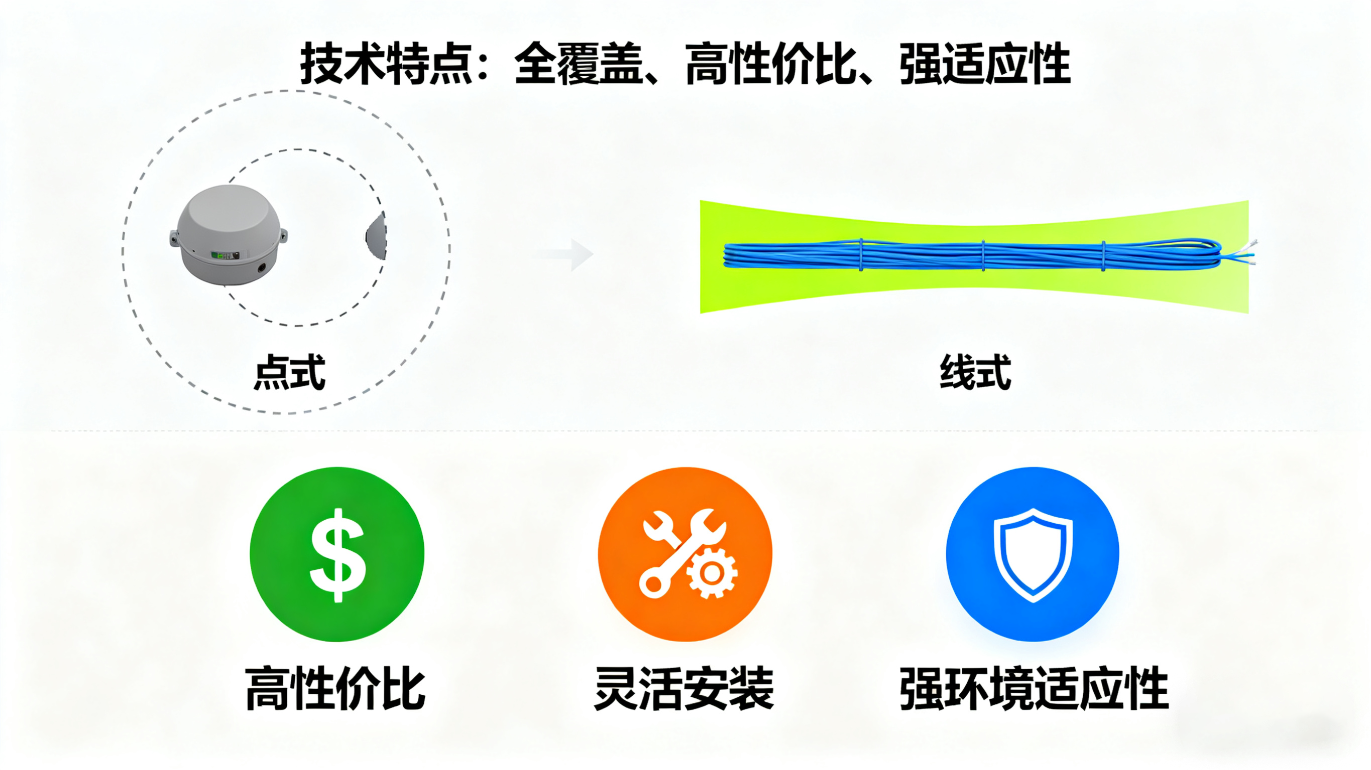 非定位漏水检测绳：构建关键场所的液体泄漏防护网
