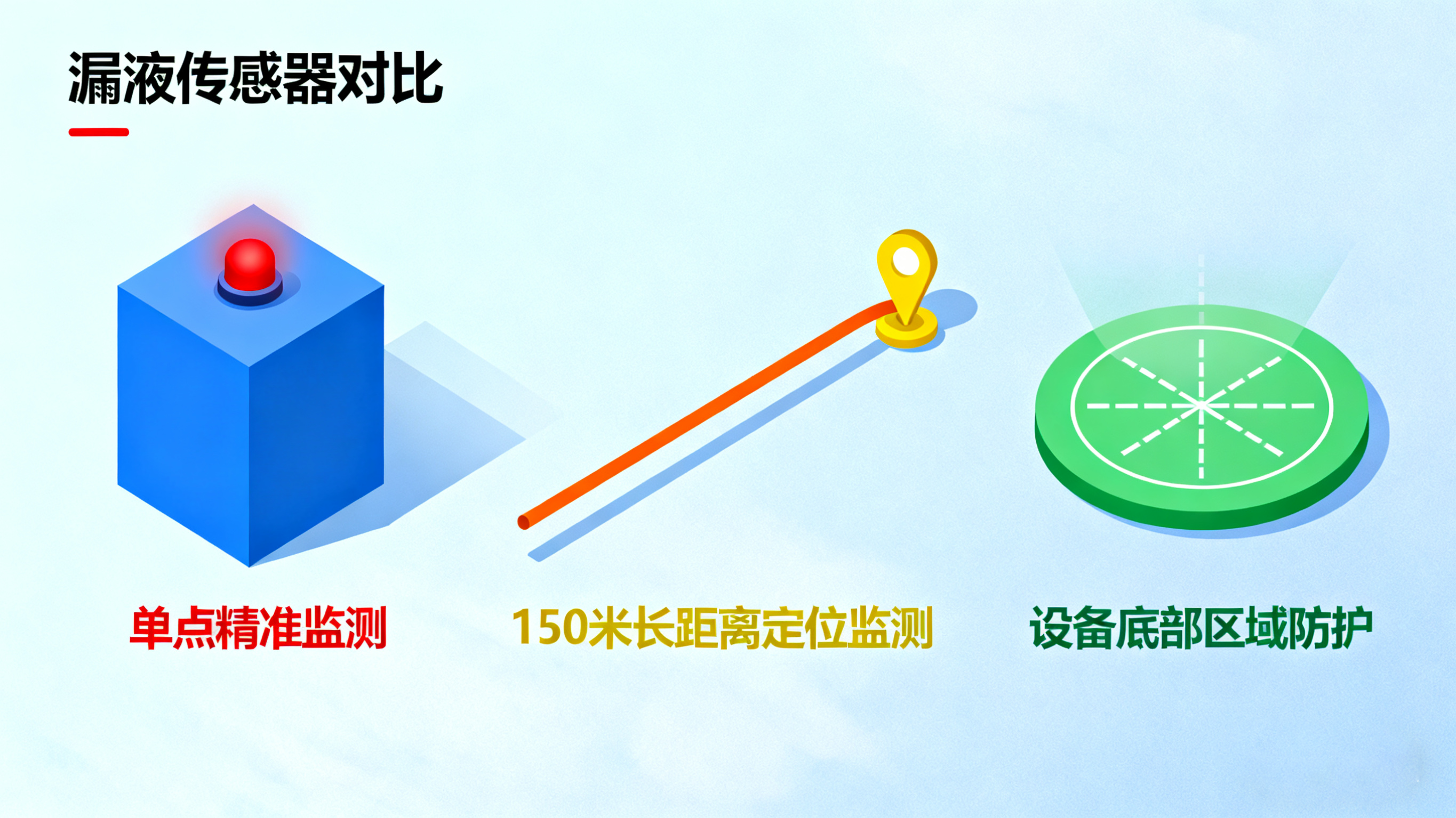 漏液传感器：东莞业疆以技术筑起关键设施的“隐形防线”