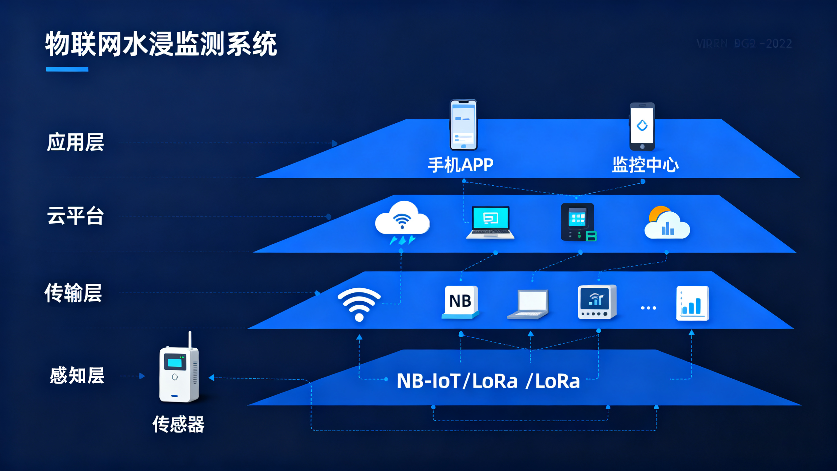 物联网水浸传感器的业疆方案：精准感知，智能预警