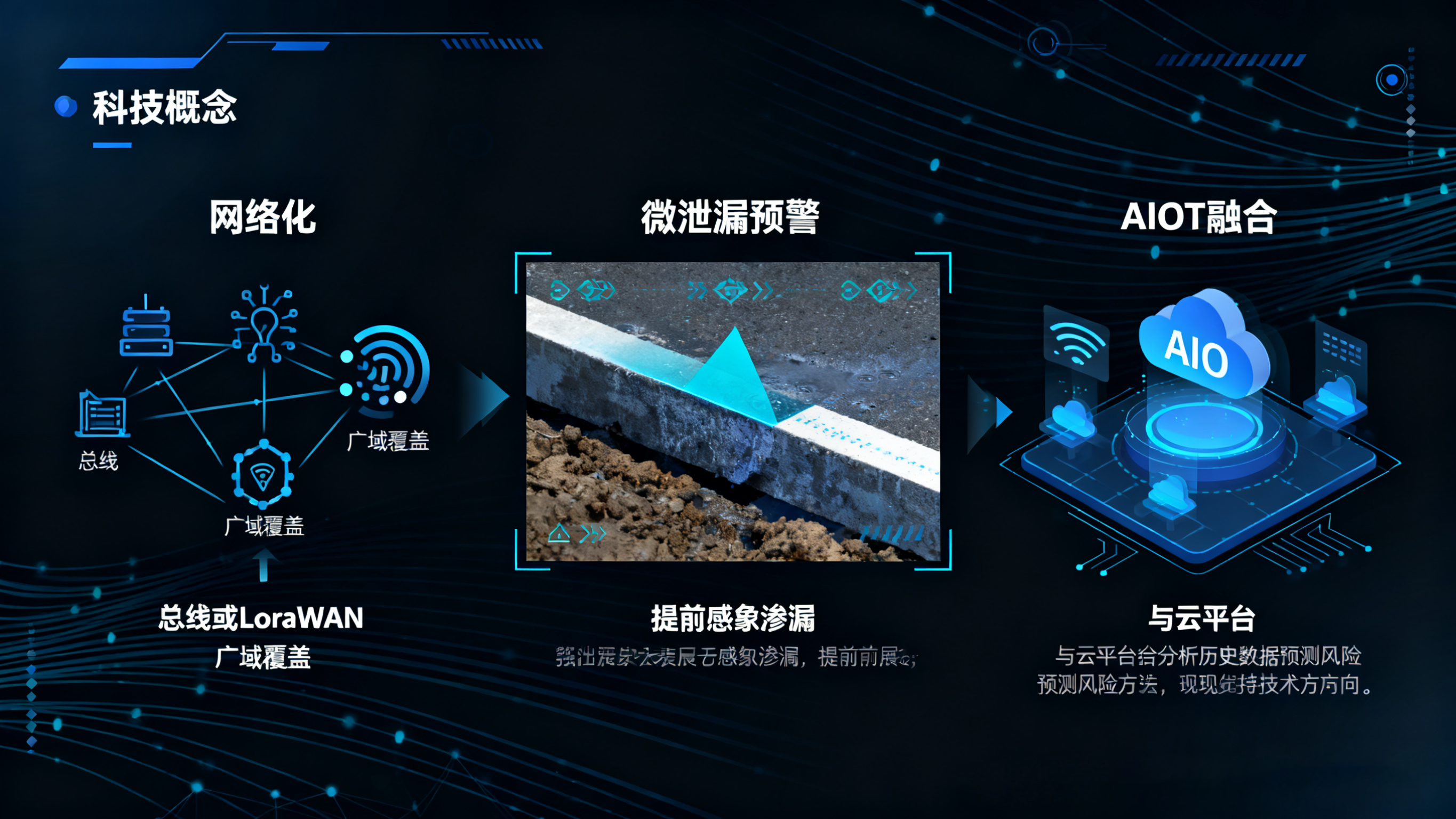 精准预警，主动处置：业疆智能水浸传感器的系统化防灾之道