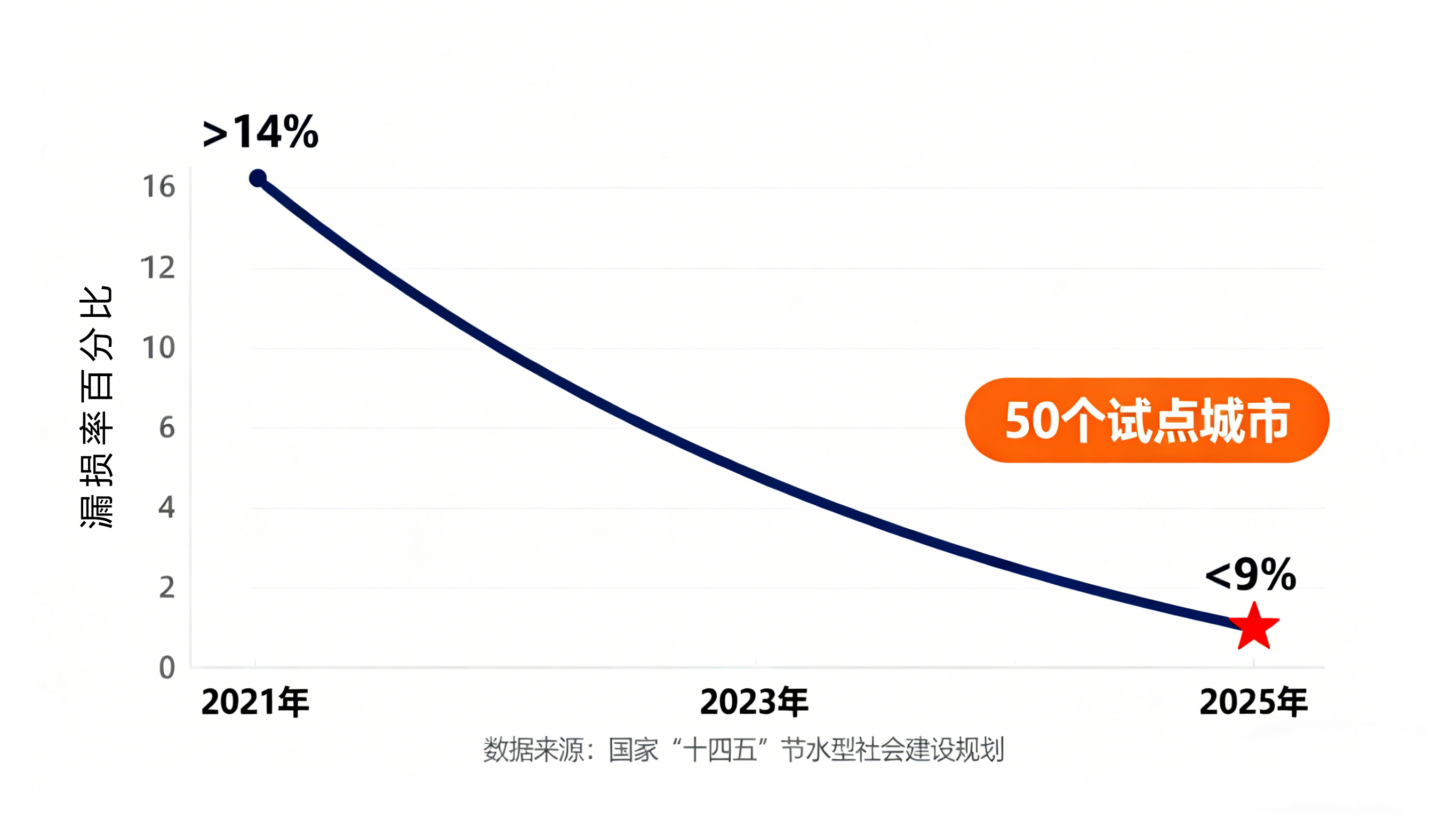 管道漏水:从隐患预警到智能防控的全面应对策略 管道漏水:从隐患预警到智能防控的全面应对策略