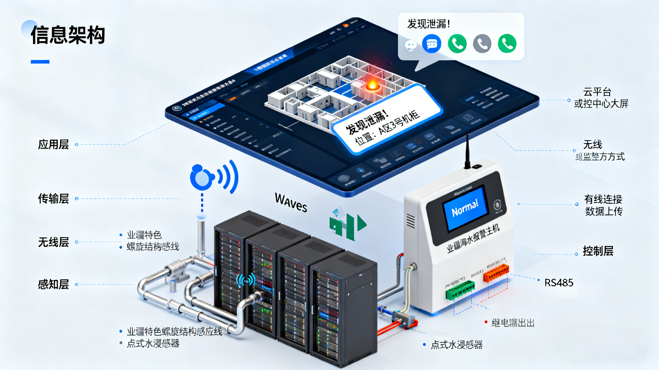 漏水监测的重要性：构筑财产与设备安全的智能防线