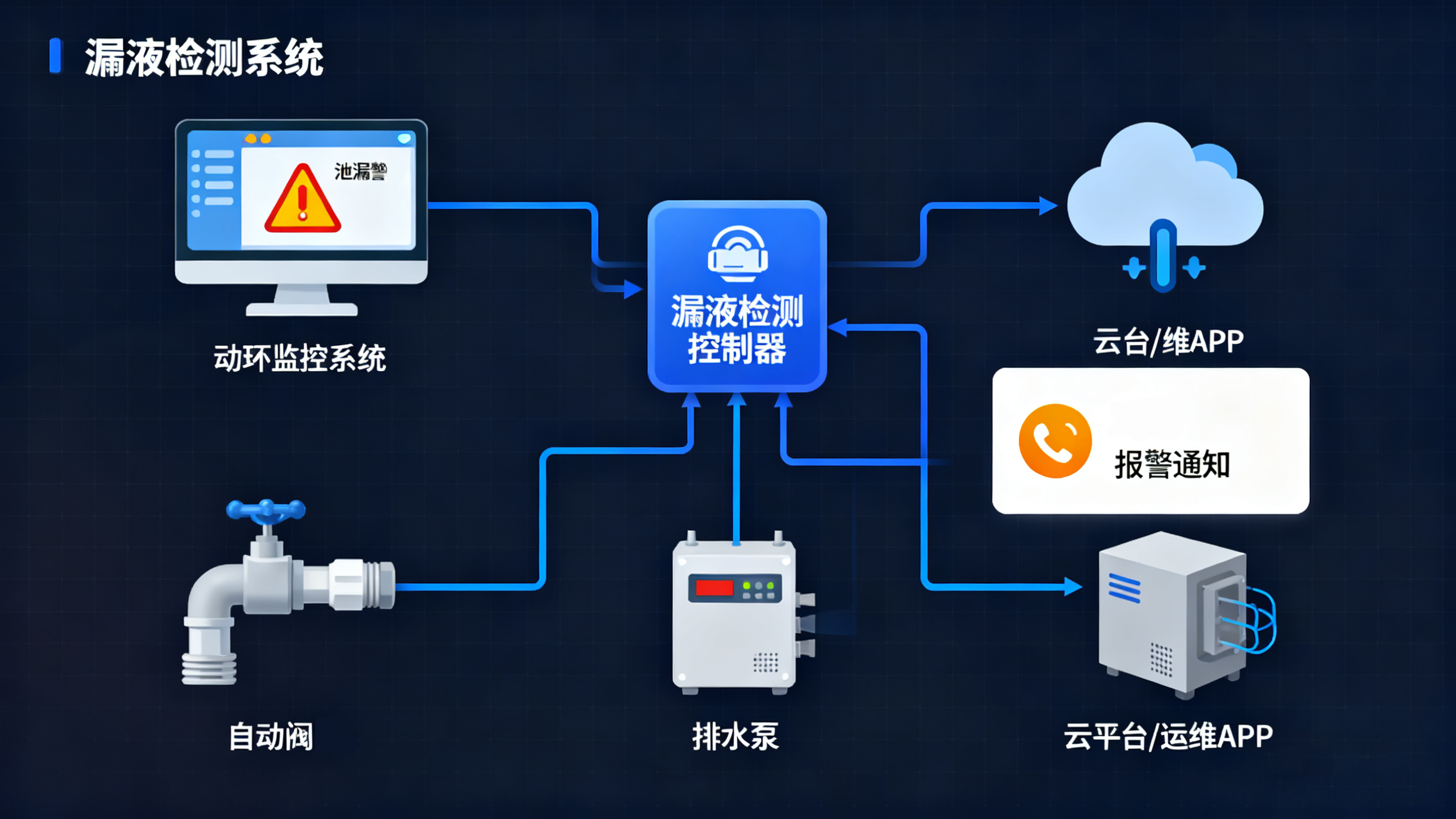 漏液传感器：东莞业疆以技术筑起关键设施的“隐形防线”
