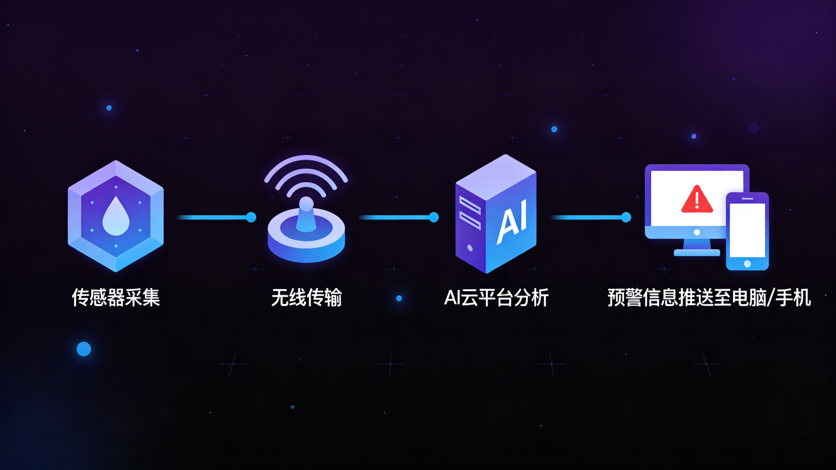 “业疆”实践：为现代漏水检测装上智能化引擎