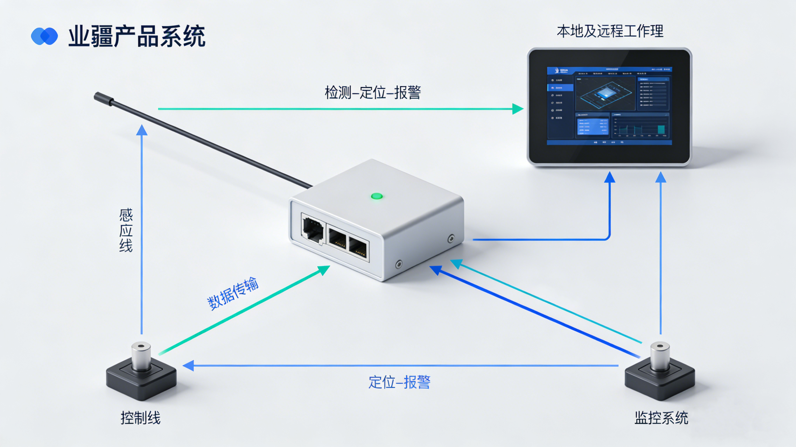 漏水检测精确定位：技术演进与产业实践—以业疆智能为例
