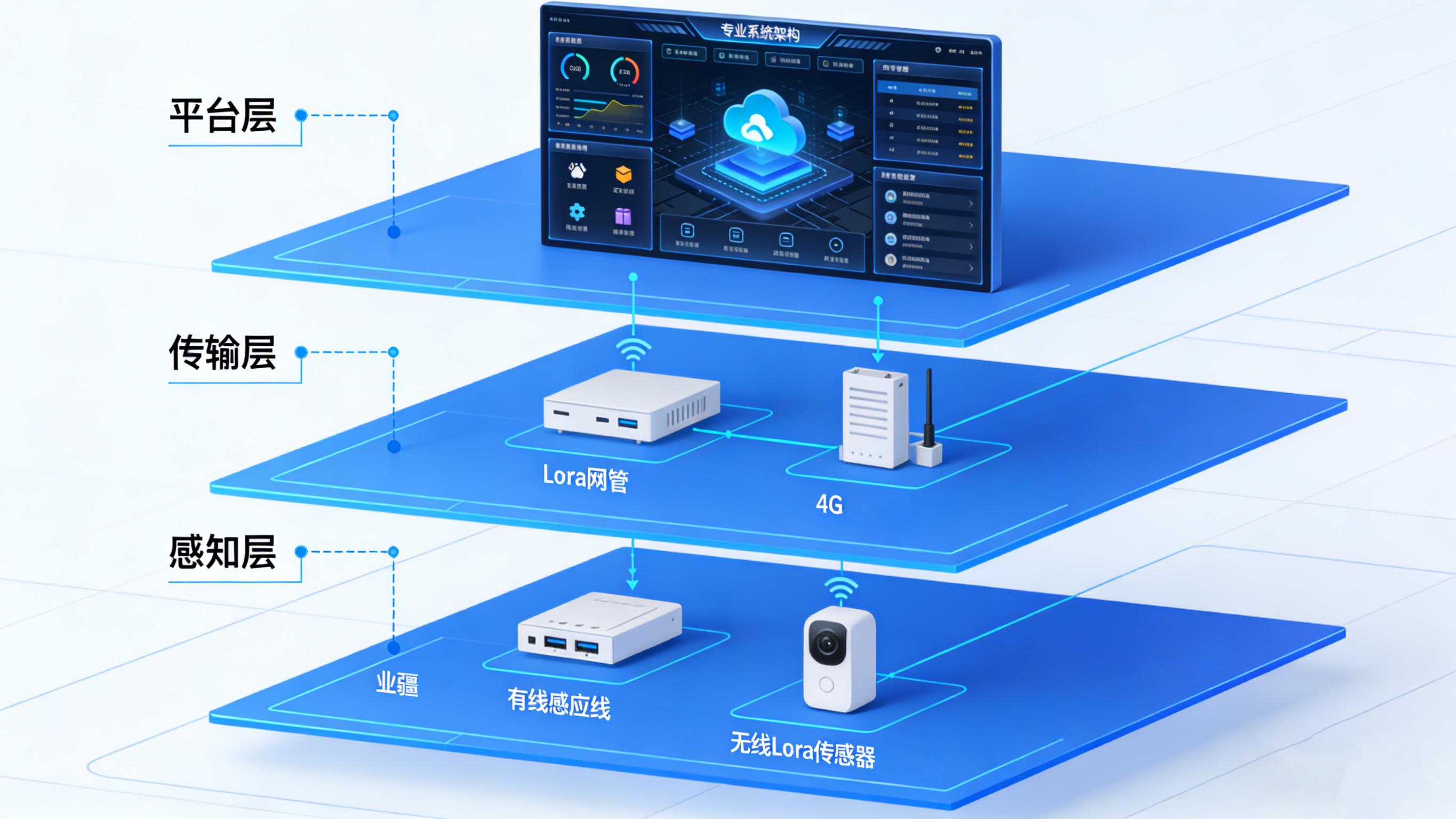 业疆智能：物联网时代的智能防漏守护者