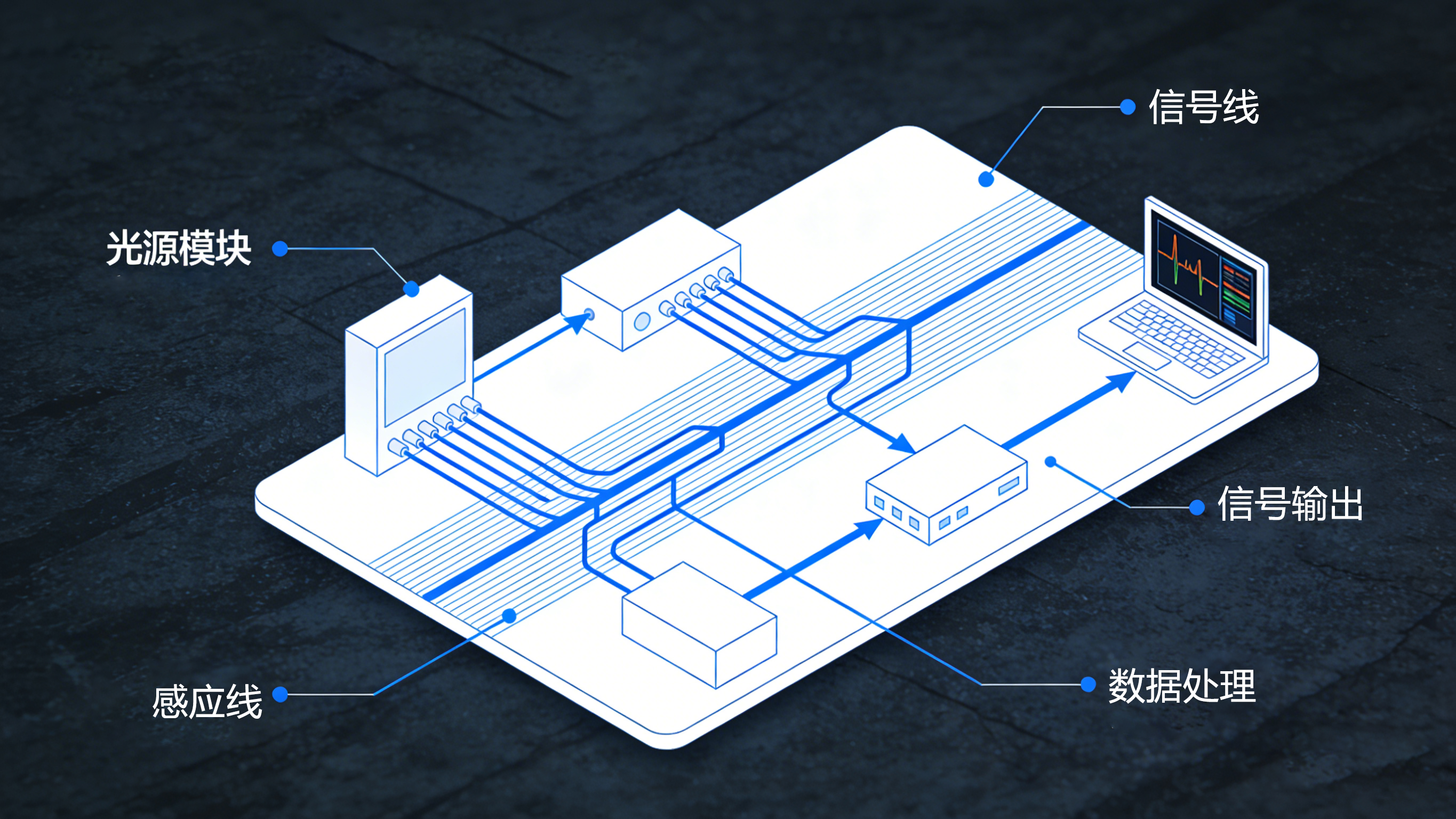 定位式漏水检测:精准洞察,守护城市“生命线”的智能卫士 定位式漏水检测:精准洞察,守护城市“生命线”的智能卫士