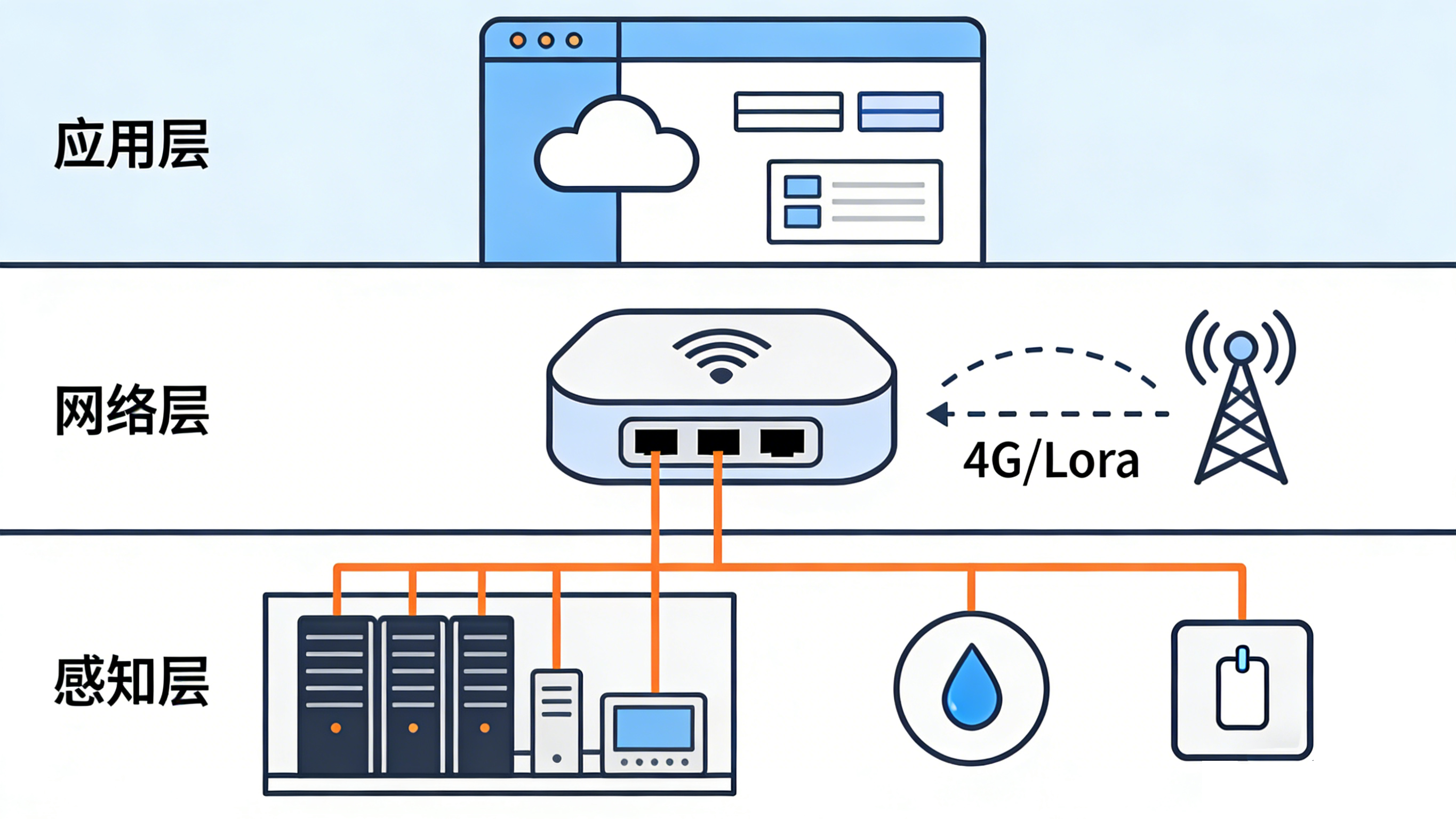 从概念到现实：东莞业疆如何用“定位式漏水检测”守卫工业命脉