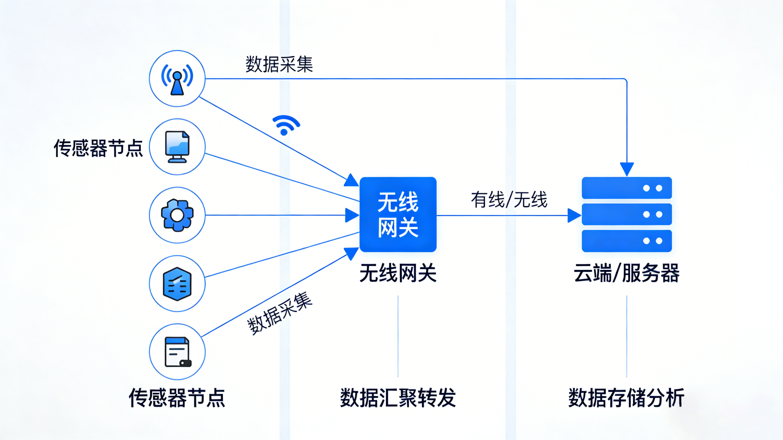 业疆智能:以精准监测之力,守护每一滴水资源 业疆智能:以精准监测之力,守护每一滴水资源