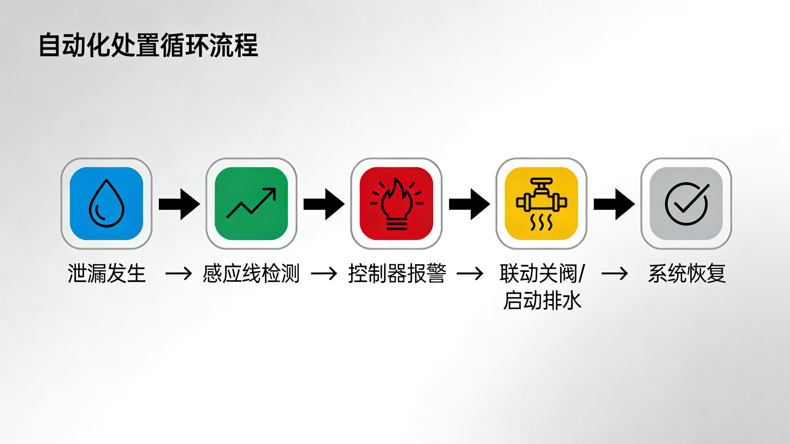 漏水监测器:智能守护,防患于未“漏”的关键词解读 漏水监测器:智能守护,防患于未“漏”的关键词解读