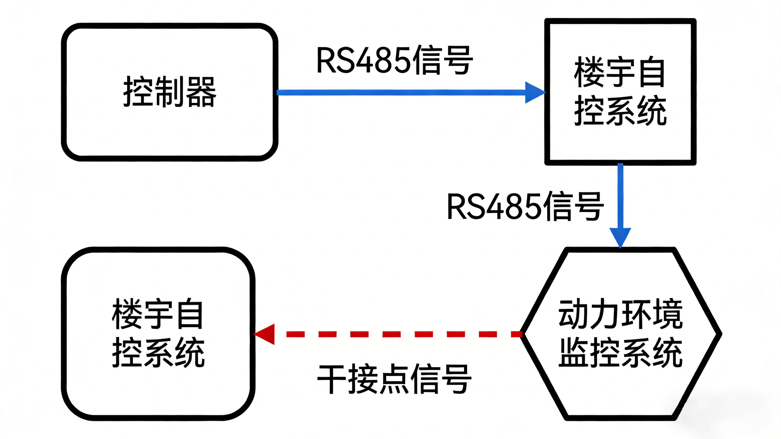 漏水监测器:智能守护,防患于未“漏”的关键词解读 漏水监测器:智能守护,防患于未“漏”的关键词解读