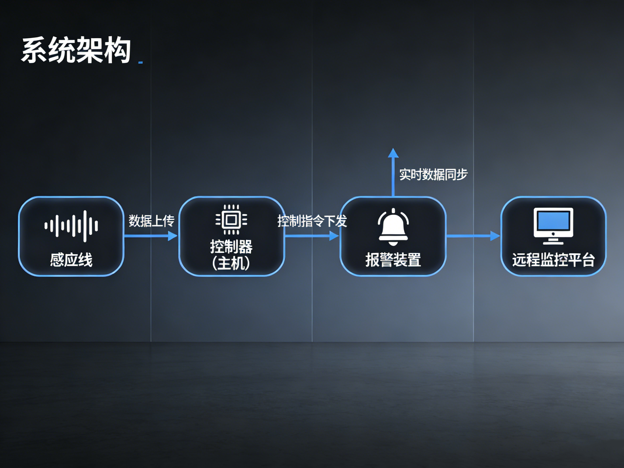 螺旋“神经”,智能预警:东莞业疆如何编织看不见的液体安防网 螺旋“神经”,智能预警:东莞业疆如何编织看不见的液体安防网
