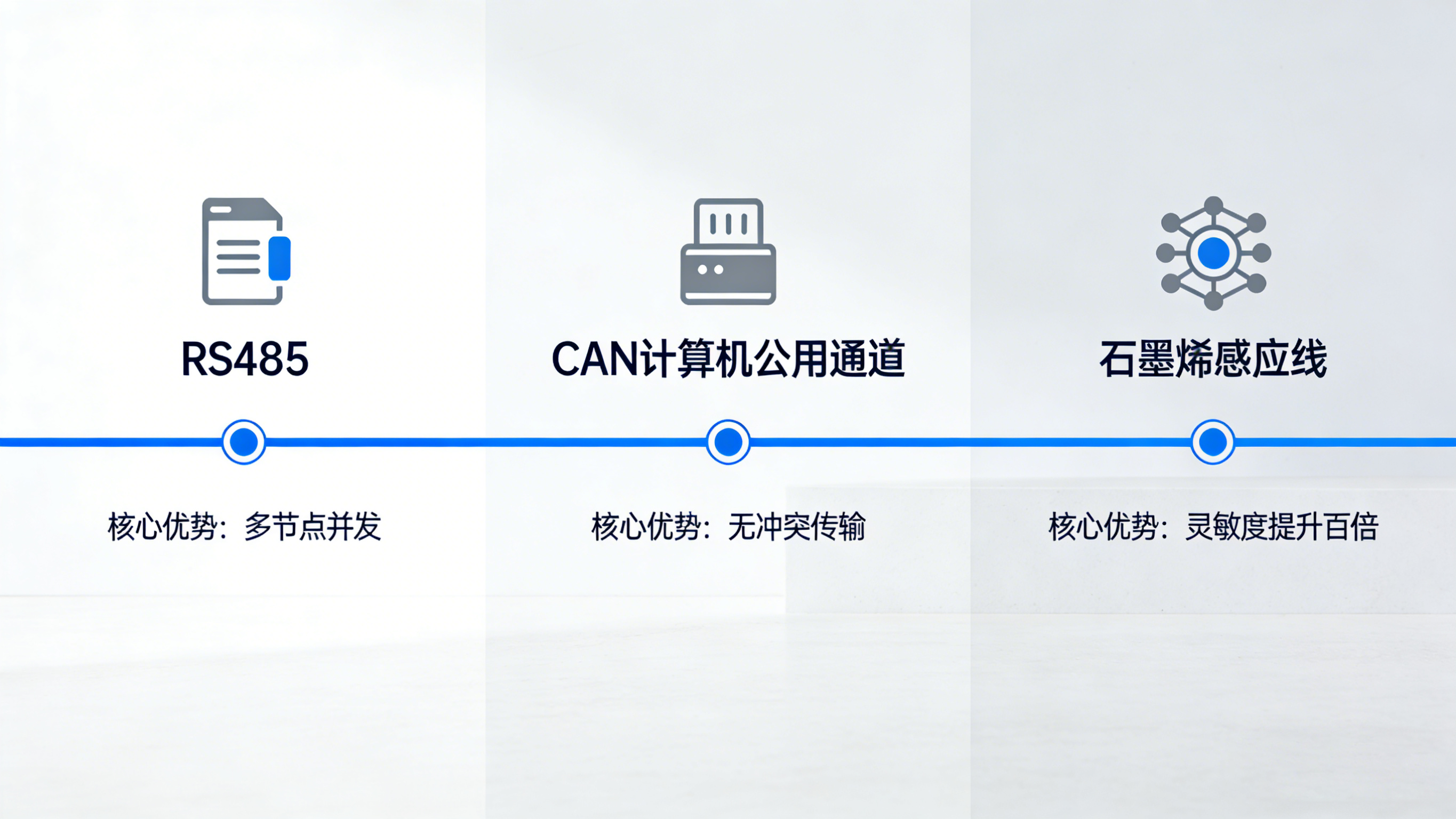 漏水监测器:原理、应用与未来发展趋势——以业疆智能为例 漏水监测器:原理、应用与未来发展趋势——以业疆智能为例