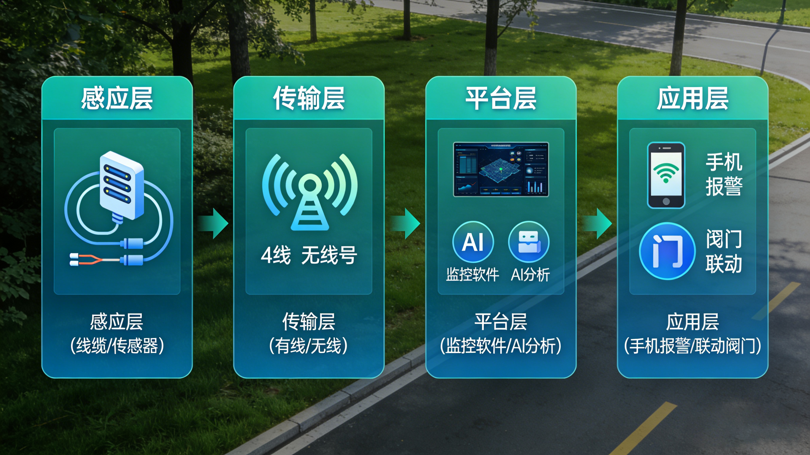 潜藏的危机:管道漏水如何从“看不见”变“看得见” 潜藏的危机:管道漏水如何从“看不见”变“看得见”