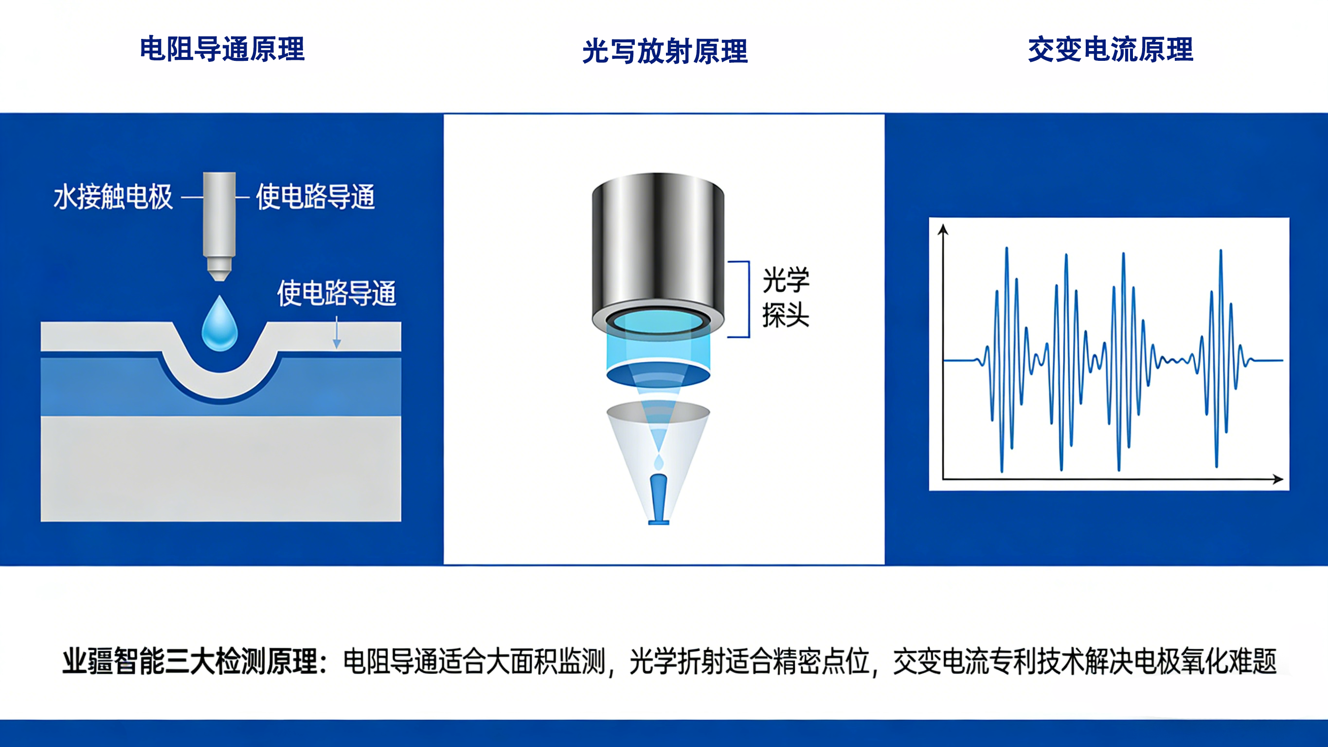 看不见的守卫者：读懂水浸探测器的技术密码