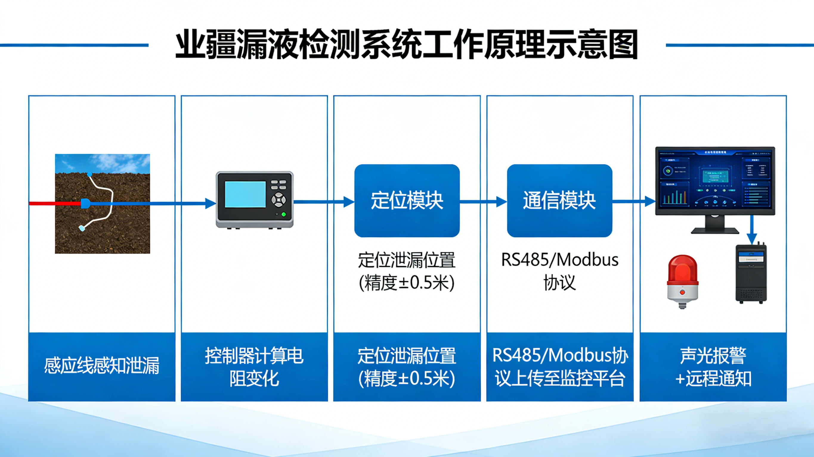 漏液检测厂商“新势力”：东莞业疆如何以“螺旋感知”重新定义行业基准