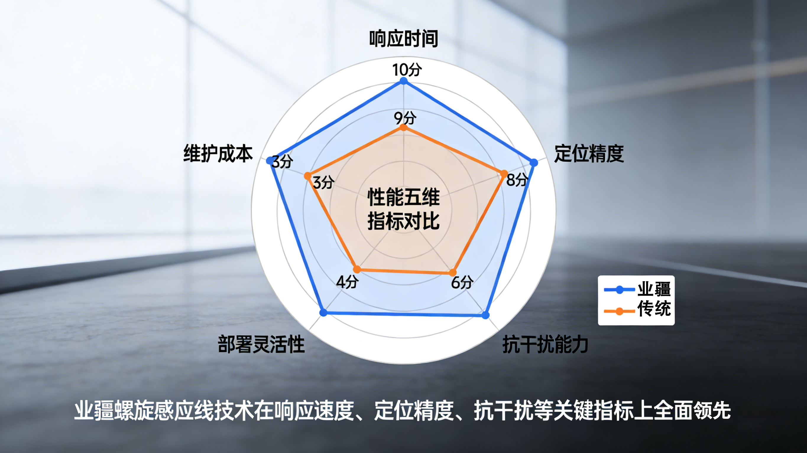渗水检测关键词解析：从传统"望闻问切"到业疆智能的"精准诊疗"