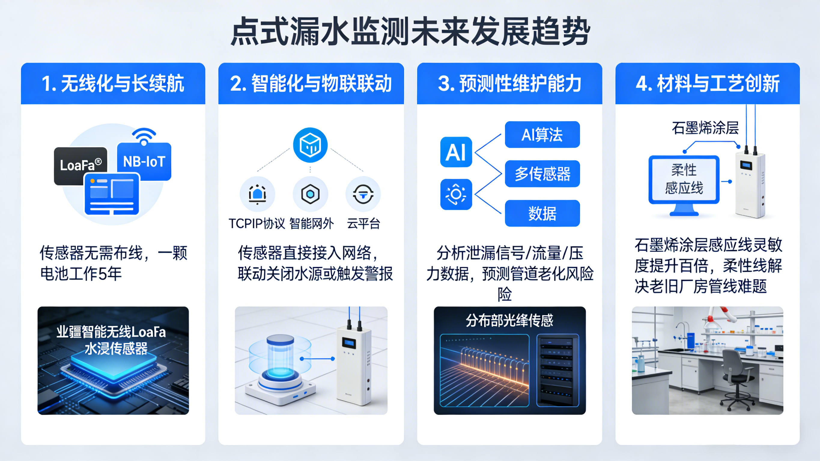 点式漏水监测:精密防线的“哨兵” 点式漏水监测:精密防线的“哨兵”