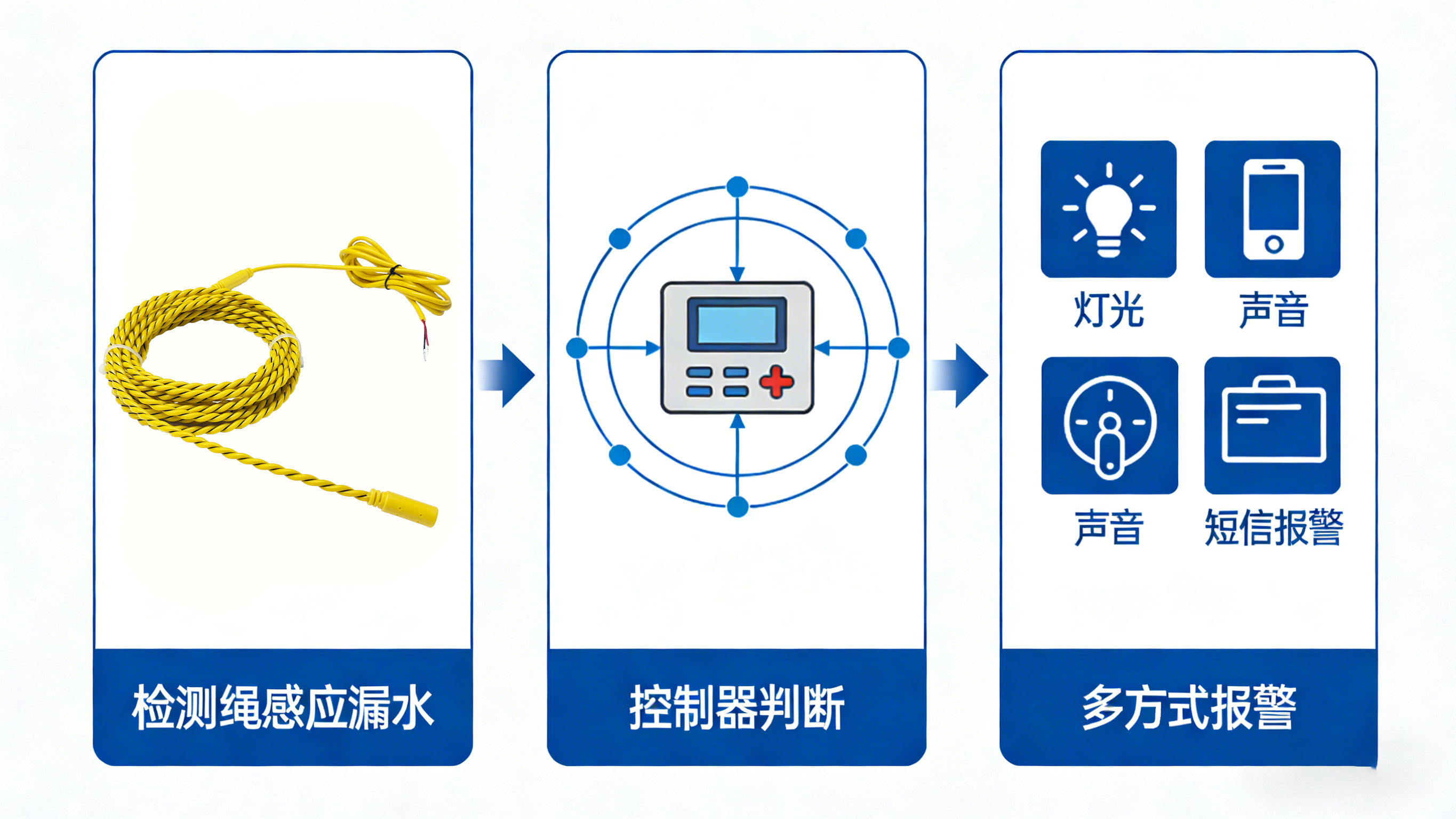 非定位漏水检测绳：业疆智能，构筑设施防水的“隐形哨兵”