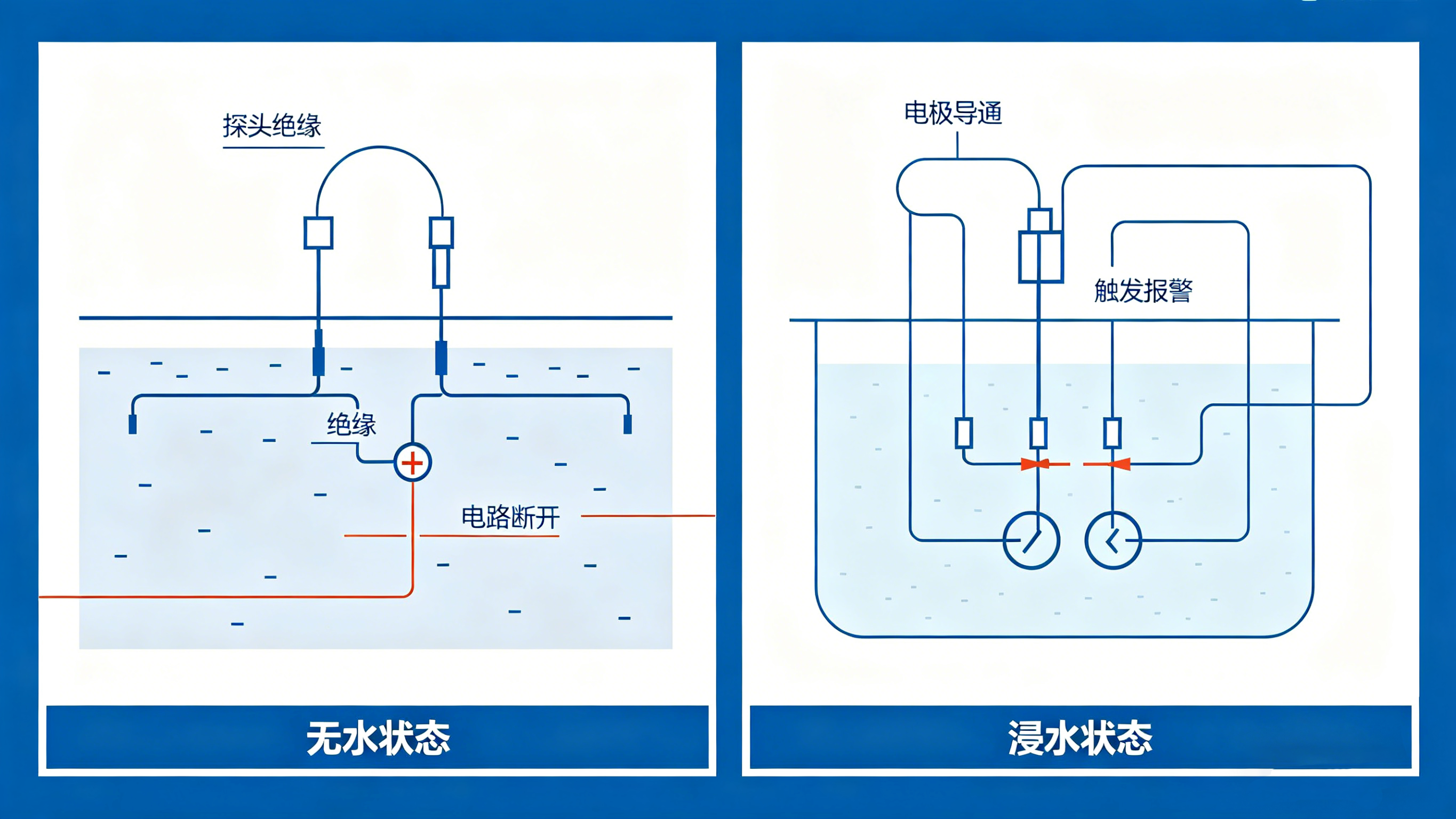什么是漏液传感器？2026年用选型指南，守护设备安全必备！